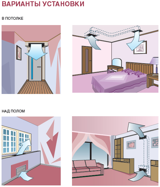 канальный кондиционер